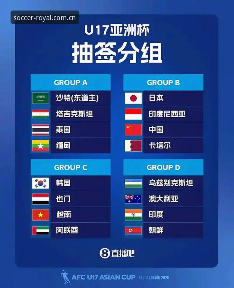 U17世界杯抽签结果出炉：球王会体育用户观赛指南与赛事深度解析